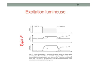 Excitation lumineuse
37
Type P
 
