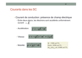 Courants dans les SC
• Courant de conduction: présence de champ électrique
• Entre deux chocs, les électrons sont accélérés uniformément
suivant
• Accélération:
• Vitesse:
• Mobilité:
41
*
/m
qE



E

µE
m
qE
v 


 *
/

*
/m
q
µ 

Si : 1500 cm2/Vs
GaAs: 8500 cm2/Vs
In0.53Ga0.47As:11000 cm2/Vs
 