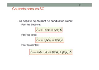 Courants dans les SC
• La densité de courant de conduction s’écrit:
• Pour les électrons:
• Pour les trous:
• Pour l’ensemble:
42
E
neµ
v
ne
J n
n
n
c 

 E
neµ
v
ne
J n
n
n
c 


E
peµ
v
pe
J p
p
p
c 

 E
peµ
v
pe
J p
p
p
c 


E
peµ
neµ
J
J
J p
n
p
n
total
c )
( 


 E
peµ
neµ
J
J
J p
n
p
n
total
c )
( 



 
