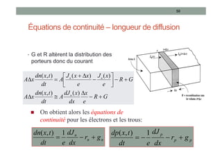 Équations de continuité – longueur de diffusion
• G et R altèrent la distribution des
porteurs donc du courant
50
G
R
e
x
dx
x
dJ
A
dt
t
x
dn
x
A
G
R
e
x
J
e
x
x
J
A
dt
t
x
dn
x
A
n
n
n


















)
(
)
,
(
)
(
)
(
)
,
(
 On obtient alors les équations de
continuité pour les électrons et les trous:
n
n
n
g
r
dx
dJ
e
dt
t
x
dn



1
)
,
(
n
n
n
g
r
dx
dJ
e
dt
t
x
dn



1
)
,
(
p
p
p
g
r
dx
dJ
e
dt
t
x
dp




1
)
,
(
p
p
p
g
r
dx
dJ
e
dt
t
x
dp




1
)
,
(
 