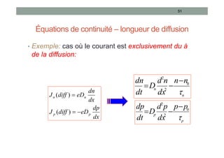 Équations de continuité – longueur de diffusion
• Exemple: cas où le courant est exclusivement du à
de la diffusion:
51
dx
dp
eD
diff
J
dx
dn
eD
diff
J
p
p
n
n



)
(
)
(
dx
dp
eD
diff
J
dx
dn
eD
diff
J
p
p
n
n



)
(
)
( n
n
n
n
dx
n
d
D
dt
dn

0
2
2



n
n
n
n
dx
n
d
D
dt
dn

0
2
2



p
p
p
p
dx
p
d
D
dt
dp

0
2
2



p
p
p
p
dx
p
d
D
dt
dp

0
2
2



 