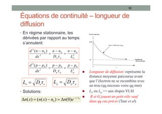 Équations de continuité – longueur de
diffusion
• En régime stationnaire, les
dérivées par rapport au temps
s’annulent:
• Solutions:
52
2
0
0
2
0
2
)
(
n
n
n L
n
n
D
n
n
dx
n
n
d 




 2
0
0
2
0
2
)
(
n
n
n L
n
n
D
n
n
dx
n
n
d 





2
0
0
2
0
2
)
(
p
p
p L
p
p
D
p
p
dx
p
p
d 




 2
0
0
2
0
2
)
(
p
p
p L
p
p
D
p
p
dx
p
p
d 





n
L
x
e
n
n
x
n
x
n /
0 )
0
(
)
)
(
(
)
( 




 n
L
x
e
n
n
x
n
x
n /
0 )
0
(
)
)
(
(
)
( 





 Longueur de diffusion: représente la
distance moyenne parcourue avant
que l’électron ne se recombine avec
un trou (qq microns voire qq mm)
 Ln ou Lp >> aux dispos VLSI
 R et G jouent un petit rôle sauf
dans qq cas précis (Taur et al)
n
n
n D
L 
 n
n
n D
L 
 p
p
p D
L 
 p
p
p D
L 

 