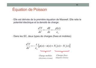 Équation de Poisson
• Elle est dérivée de la première équation de Maxwell. Elle relie le
potentiel électrique et la densité de charge:
• Dans les SC, deux types de charges (fixes et mobiles):
53
sc
x
dx
dE
dx
V
d

 )
(
2
2




 
)
(
)
(
)
(
)
(
2
2
x
N
x
N
x
n
x
p
e
dx
V
d
A
D
sc








Charge mobiles
(électrons et trous)
Charges fixes
(dopants ionisés)
 