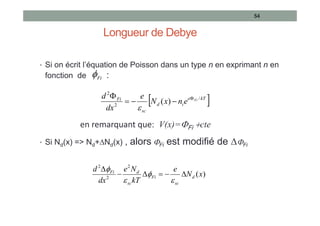 Longueur de Debye
• Si on écrit l’équation de Poisson dans un type n en exprimant n en
fonction de :
• Si Nd(x) => Nd+Nd(x) , alors Fi est modifié de Fi
54
Fi

 
kT
e
i
d
sc
Fi Fi
e
n
x
N
e
dx
d /
2
2
)
( 





en remarquant que: V(x)=Fi cte
)
(
2
2
2
x
N
e
kT
N
e
dx
d
d
sc
Fi
sc
d
Fi










 