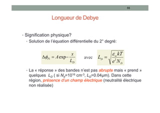 Longueur de Debye
• Signification physique?
• Solution de l’équation différentielle du 2° degré:
• La « réponse » des bandes n’est pas abrupte mais « prend »
quelques LD ( si Nd=1016 cm-3, LD=0.04µm). Dans cette
région, présence d’un champ électrique (neutralité électrique
non réalisée)
55
D
Fi
L
x
A 

 exp

D
sc
D
N
e
kT
L 2


avec
 
