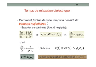 Temps de relaxation diélectrique
• Comment évolue dans le temps la densité de
porteurs majoritaires ?
• Équation de continuité (R et G négligés):
56
x
J
e
t
n n




 1
n
n E
E
J 
 /

 sc
en
x
E

/




or et
d’où
sc
n
n
t
n






Solution: )
/
exp(
)
( sc
n
t
t
n 



sc
n


  Temps de relaxation diélectrique ( 10-12 s)
 