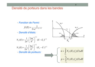 Densité de porteurs dans les bandes
• Fonction de Fermi:
• Densité d’états:
• Densité de porteurs:
8
Eg
kT
F
E
E
e
E
f /
)
(
1
1
)
( 


2
/
1
2
/
3
2
*
2
)
(
2
2
1
)
( C
c
C E
E
m
E
N 











2
/
1
2
/
3
2
*
2
)
(
2
2
1
)
( E
E
m
E
N V
v
v 














C
E
n
C dE
E
f
E
N
n ).
(
).
(



V
E
p
v dE
E
f
E
N
p ).
(
).
(
 