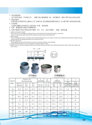 18
1. 抗压强度更高
由于采用无损伤（不切割工艺），使整个接头管壁厚度一致，没有薄弱点，提高了整个接头的抗压性能。
2. 密封性更好
无损伤接头外圆采用无心磨加工工艺,表面光洁,能与橡胶密封圈完美结合,大大提升整个结构的密封性能。
3. 外观美观
无损伤沟槽接头所有制作工艺都为统一标准，更具美感。
4. 长度、管壁厚度可根据不同需要定制。
5. 材质可根据不同用户需求选用不锈钢（304、316L、双向不锈钢）、碳钢、铜等金属。
(PVC接头)
PVC Connector
(不锈钢接头)
StainlesssteelConnector
1. Higher compressive strength
There is no weak point, which improves the compressive performance of the whole joint.
2.
The non-Damage joint outer circle adopts the mindless grinding process, the surface is smooth, can combine perfectly with the rubber seal ring,
greatly improves the sealing performance of the whole structure.
3.
4. Length, pipe wall thickness can be customized according to diﬀerent needs.
other metals.
规格 DN
管道外径 OD
密封垫座圈
±0.76
±0.03
B
A
槽宽
±0.76
±0.03
C
沟槽直径
D
槽深
基本尺寸 最大 最小 最大 最小
（参考值）
40 48.3 48.7 47.8 15.5 7.3 45.1 44.4 1.8
50
1
27 57.3 56.6 15.5 7.3 53.1 52.5 2
50
2
60.3 60.9 59.7 15.5 7.3 57.2 56.8 2
65
1
73 73.8 72.3 15.5 7.3 69.1 68.6 2
65
2
76.1 77 75.4 15.5 7.3 72.3 71.8 2
80 88.9 89.8 88.1 15.5 7.6 84.9 84.5 2.3
100
1
108 109 107.2 16 7.6 103.7 103.2 2.3
100
2
114.3 115.4 113.5 16 7.6 110.1 109.6 2.3
L
长度
（参考值）
45
45
45
48
48
50
55
55
MODEL
Pipe Outside Dameter
Basic Size Max Min
Gasket Seat Ring Groove Width
Max Min
Groove Diameter
Groove Depth Length
reference value reference value
 