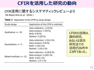 実装科学の枠組みを活用しよう！_1-1.CFIR_RE-AIM_TDF_解説 | PDF