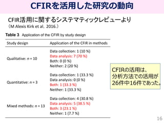 実装科学の枠組みを活用しよう！_1-1.CFIR_RE-AIM_TDF_解説 | PDF