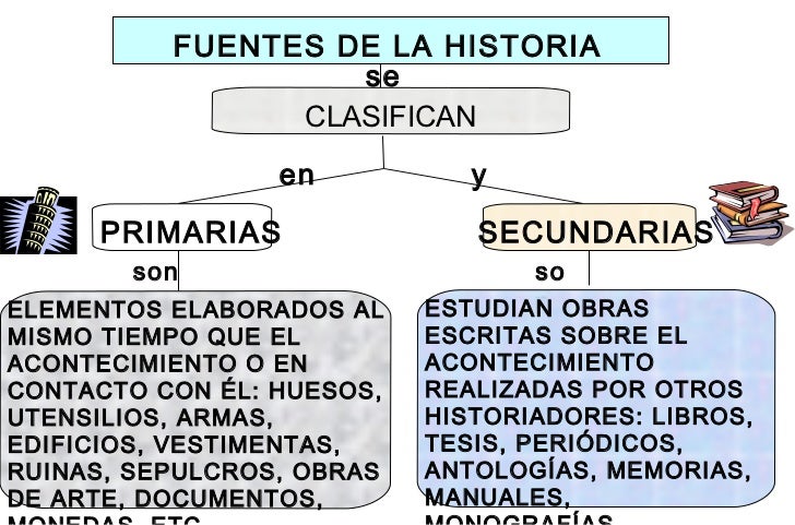 1.1.3 FUENTES Y CIENCIAS AUXILIARES DE LA HISTORIA