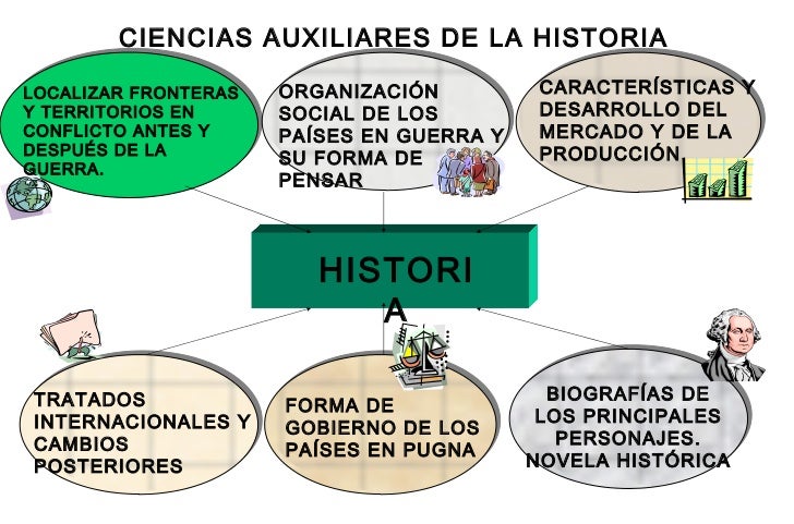 1.1.3 FUENTES Y CIENCIAS AUXILIARES DE LA HISTORIA