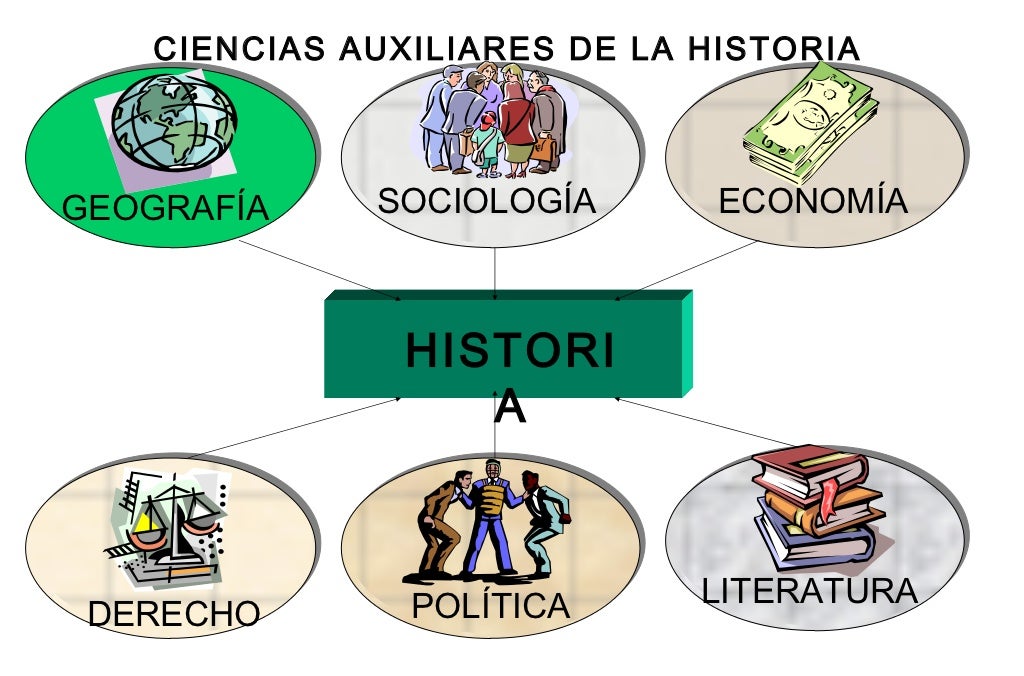 1.1.3 FUENTES Y CIENCIAS AUXILIARES DE LA HISTORIA 1.1.3 FUENTES Y CIENCIAS AUXILIARES DE LA HISTORIA