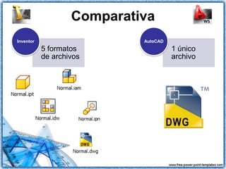 Comparativa
Inventor                    AutoCAD
           5 formatos                 1 único
           de archivos                archivo
 