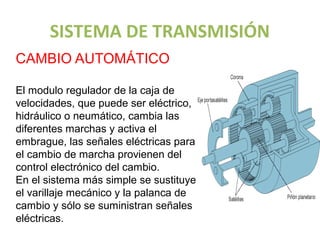 SISTEMA DE TRANSMISIÓN
CAMBIO AUTOMÁTICO

El modulo regulador de la caja de
velocidades, que puede ser eléctrico,
hidráulico o neumático, cambia las
diferentes marchas y activa el
embrague, las señales eléctricas para
el cambio de marcha provienen del
control electrónico del cambio.
En el sistema más simple se sustituye
el varillaje mecánico y la palanca de
cambio y sólo se suministran señales
eléctricas.
 