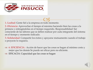 1.-Lealtad: Gente fiel a la empresa en todo momento.
2.-Eficiencia: Aprovechar el tiempo al máximo haciendo bien las cosas a la
primera y entregándolas en el tiempo requerido. Responsabilidad: Ser
consciente de las labores que se deben realizar por cada integrante del sistema
en el tiempo y momento indicado.
3.-Solidaridad: Compartir los éxitos y apoyarse mutuamente cuando el trabajo
o proyecto lo requiera.
 6. EFICIENCIA : Acción de hacer que las cosas se hagan al mínimo costo y
mejor que los demás Se puede ser eficaz pero no eficiente.
 EFICACIA: Capacidad que las cosas se hagan
 