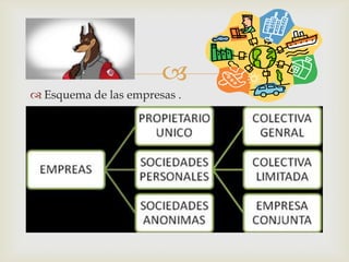 
 Esquema de las empresas .
 