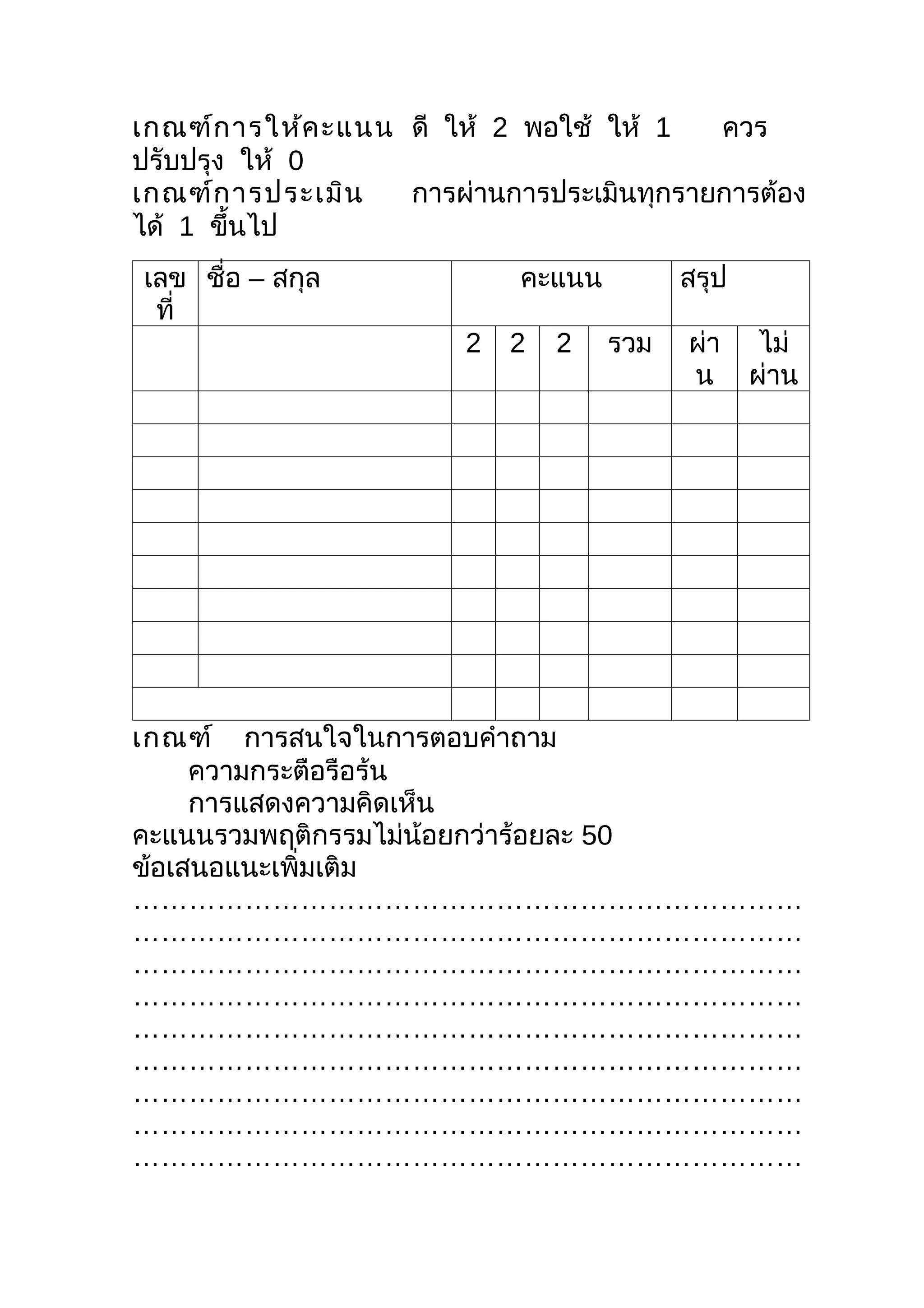 เกณฑ์ก ารให้ค ะแนน ดี ให้ 2 พอใช้ ให้ 1   ควร
ปรับปรุง ให้ 0
เกณฑ์ก ารประเมิน   การผ่านการประเมินทุกรายการต้อง
ได้ 1 ขึ้นไป
เลข ชื่อ – สกุล             คะแนน         สรุป
 ที่
                        2   2   2   รวม   ผ่า     ไม่
                                          น      ผ่าน




เกณฑ์ การสนใจในการตอบคำาถาม
     ความกระตือรือร้น
     การแสดงความคิดเห็น
คะแนนรวมพฤติกรรมไม่น้อยกว่าร้อยละ 50
ข้อเสนอแนะเพิ่มเติม
………………………………………………………………
………………………………………………………………
………………………………………………………………
………………………………………………………………
………………………………………………………………
………………………………………………………………
………………………………………………………………
………………………………………………………………
………………………………………………………………
 