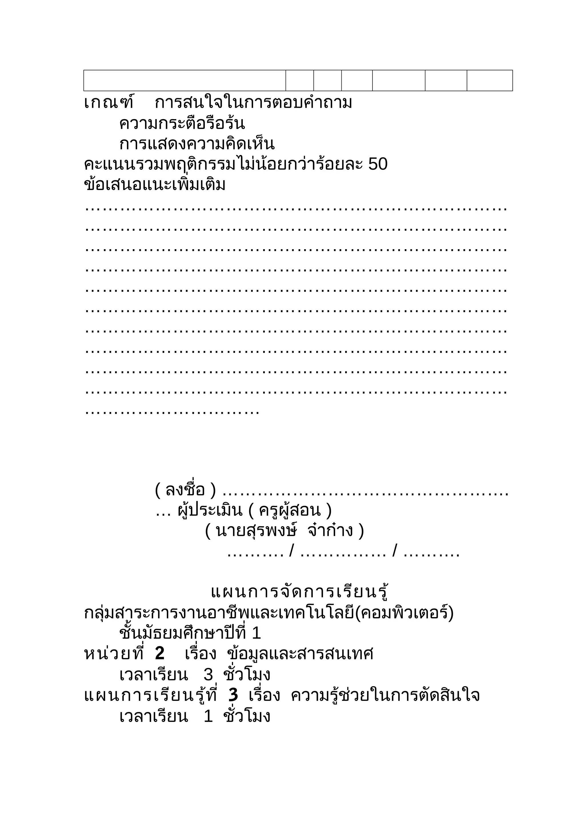 เกณฑ์ การสนใจในการตอบคำาถาม
     ความกระตือรือร้น
     การแสดงความคิดเห็น
คะแนนรวมพฤติกรรมไม่น้อยกว่าร้อยละ 50
ข้อเสนอแนะเพิ่มเติม
………………………………………………………………
………………………………………………………………
………………………………………………………………
………………………………………………………………
………………………………………………………………
………………………………………………………………
………………………………………………………………
………………………………………………………………
………………………………………………………………
………………………………………………………………
…………………………



         ( ลงชือ ) ………………………………………….
               ่
         … ผู้ประเมิน ( ครูผู้สอน )
                 ( นายสุรพงษ์ จ๋าก๋าง )
                    ………. / …………… / ……….

                 แผนการจัด การเรีย นรู้
กลุ่มสาระการงานอาชีพและเทคโนโลยี(คอมพิวเตอร์)
     ชันมัธยมศึกษาปีที่ 1
       ้
หน่ว ยที่ 2 เรื่อง ข้อมูลและสารสนเทศ
     เวลาเรียน 3 ชัวโมง
                     ่
แผนการเรีย นรู้ท ี่ 3 เรื่อง ความรู้ช่วยในการตัดสินใจ
     เวลาเรียน 1 ชัวโมง่
 