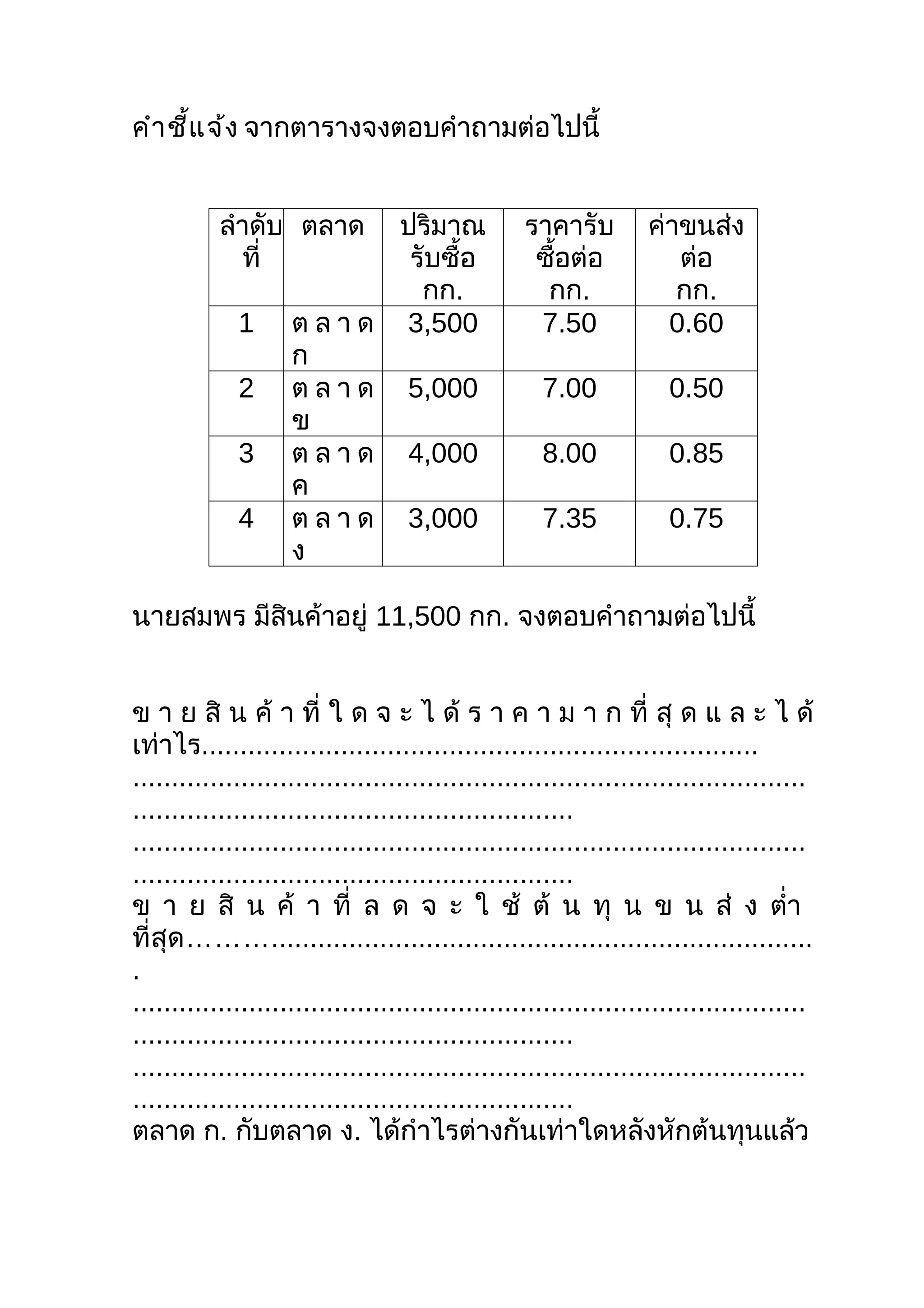 คำา ชี้แ จ้ง จากตารางจงตอบคำาถามต่อไปนี้


           ลำาดับ ตลาด      ปริมาณ                ราคารับ        ค่าขนส่ง
             ที่             รับซื้อ               ซือต่อ
                                                     ้              ต่อ
                              กก.                   กก.             กก.
             1      ต ล า ด 3,500                  7.50            0.60
                    ก
             2      ต ล า ด 5,000                   7.00            0.50
                    ข
             3      ต ล า ด 4,000                   8.00            0.85
                    ค
             4      ต ล า ด 3,000                   7.35            0.75
                    ง

นายสมพร มีสินค้าอยู่ 11,500 กก. จงตอบคำาถามต่อไปนี้


ข า ย สิ น ค้ า ที่ ใ ด จ ะ ไ ด้ ร า ค า ม า ก ที่ สุ ด แ ล ะ ไ ด้
เท่าไร........................................................................
.......................................................................................
.........................................................
.......................................................................................
.........................................................
ข า ย สิ น ค้ า ที่ ล ด จ ะ ใ ช้ ต้ น ทุ น ข น ส่ ง ตำ่า
ที่สุด………......................................................................
.
.......................................................................................
.........................................................
.......................................................................................
.........................................................
ตลาด ก. กับตลาด ง. ได้กำาไรต่างกันเท่าใดหลังหักต้นทุนแล้ว
 