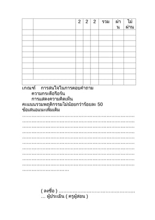 2   2   2   รวม   ผ่า    ไม่
                                   น     ผ่าน




เกณฑ์ การสนใจในการตอบคำาถาม
     ความกระตือรือร้น
     การแสดงความคิดเห็น
คะแนนรวมพฤติกรรมไม่น้อยกว่าร้อยละ 50
ข้อเสนอแนะเพิ่มเติม
………………………………………………………………
………………………………………………………………
………………………………………………………………
………………………………………………………………
………………………………………………………………
………………………………………………………………
………………………………………………………………
………………………………………………………………
………………………………………………………………
………………………………………………………………
…………………………



     ( ลงชือ ) ………………………………………….
           ่
     … ผู้ประเมิน ( ครูผู้สอน )
 