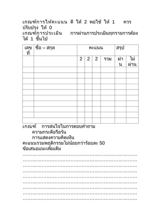 เกณฑ์ก ารให้ค ะแนน ดี ให้ 2 พอใช้ ให้ 1   ควร
ปรับปรุง ให้ 0
เกณฑ์ก ารประเมิน   การผ่านการประเมินทุกรายการต้อง
ได้ 1 ขึ้นไป
เลข ชื่อ – สกุล             คะแนน         สรุป
 ที่
                        2   2   2   รวม   ผ่า     ไม่
                                          น      ผ่าน




เกณฑ์ การสนใจในการตอบคำาถาม
     ความกระตือรือร้น
     การแสดงความคิดเห็น
คะแนนรวมพฤติกรรมไม่น้อยกว่าร้อยละ 50
ข้อเสนอแนะเพิ่มเติม
………………………………………………………………
………………………………………………………………
………………………………………………………………
………………………………………………………………
………………………………………………………………
………………………………………………………………
………………………………………………………………
………………………………………………………………
………………………………………………………………
 