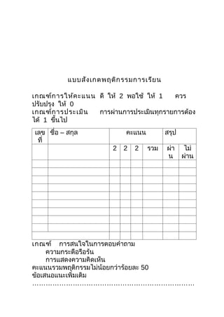 แบบสัง เกตพฤติก รรมการเรีย น

เกณฑ์ก ารให้ค ะแนน ดี ให้ 2 พอใช้ ให้ 1   ควร
ปรับปรุง ให้ 0
เกณฑ์ก ารประเมิน   การผ่านการประเมินทุกรายการต้อง
ได้ 1 ขึ้นไป
เลข ชื่อ – สกุล             คะแนน         สรุป
 ที่
                        2   2   2   รวม   ผ่า     ไม่
                                          น      ผ่าน




เกณฑ์ การสนใจในการตอบคำาถาม
     ความกระตือรือร้น
     การแสดงความคิดเห็น
คะแนนรวมพฤติกรรมไม่น้อยกว่าร้อยละ 50
ข้อเสนอแนะเพิ่มเติม
………………………………………………………………
 