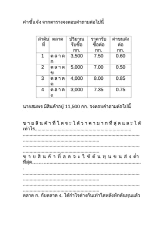 คำา ชี้แ จ้ง จากตารางจงตอบคำาถามต่อไปนี้


           ลำาดับ ตลาด      ปริมาณ                ราคารับ        ค่าขนส่ง
             ที่             รับซื้อ               ซือต่อ
                                                     ้              ต่อ
                              กก.                   กก.             กก.
             1      ต ล า ด 3,500                  7.50            0.60
                    ก
             2      ต ล า ด 5,000                   7.00            0.50
                    ข
             3      ต ล า ด 4,000                   8.00            0.85
                    ค
             4      ต ล า ด 3,000                   7.35            0.75
                    ง

นายสมพร มีสินค้าอยู่ 11,500 กก. จงตอบคำาถามต่อไปนี้


ข า ย สิ น ค้ า ที่ ใ ด จ ะ ไ ด้ ร า ค า ม า ก ที่ สุ ด แ ล ะ ไ ด้
เท่าไร........................................................................
.......................................................................................
.........................................................
.......................................................................................
.........................................................
ข า ย สิ น ค้ า ที่ ล ด จ ะ ใ ช้ ต้ น ทุ น ข น ส่ ง ตำ่า
ที่สุด………......................................................................
.
.......................................................................................
.........................................................
.......................................................................................
.........................................................
ตลาด ก. กับตลาด ง. ได้กำาไรต่างกันเท่าใดหลังหักต้นทุนแล้ว
 