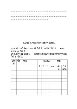 .......................................................................................
.........................................................
.......................................................................................
.........................................................




                   แบบสัง เกตพฤติก รรมการเรีย น

เกณฑ์ก ารให้ค ะแนน ดี ให้ 2 พอใช้ ให้ 1   ควร
ปรับปรุง ให้ 0
เกณฑ์ก ารประเมิน   การผ่านการประเมินทุกรายการต้อง
ได้ 1 ขึ้นไป
 เลข ชื่อ – สกุล                                  คะแนน               สรุป
  ที่
                                           2    2     2      รวม       ผ่า      ไม่
                                                                       น       ผ่าน
 