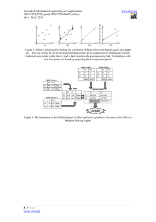Journal of Information Engineering and Applications                                            www.iiste.org
ISSN 2224-5758 (print) ISSN 2224-896X (online)
Vol 1, No.2, 2011




 Figure 3. Affect is calculated by finding the correlation of data points in the feature-goal value graph
  (a). The line of best fit (b) for the historical data points can be compressed by finding the extreme
 horizontal axis points on the line (c) and is later stored as the y-component of AV. Correlations with
                   new data points are found by projecting these compressed points.




Figure 4. The interaction of the different types of affect matrices to produce a decision in the Affective
                                        Decision Making Engine




8|Page
www.iiste.org
 