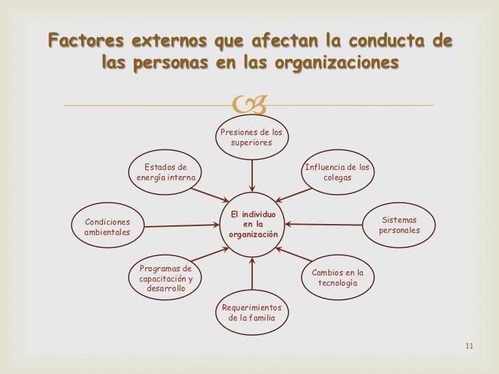 Interacción entre personas y empresas