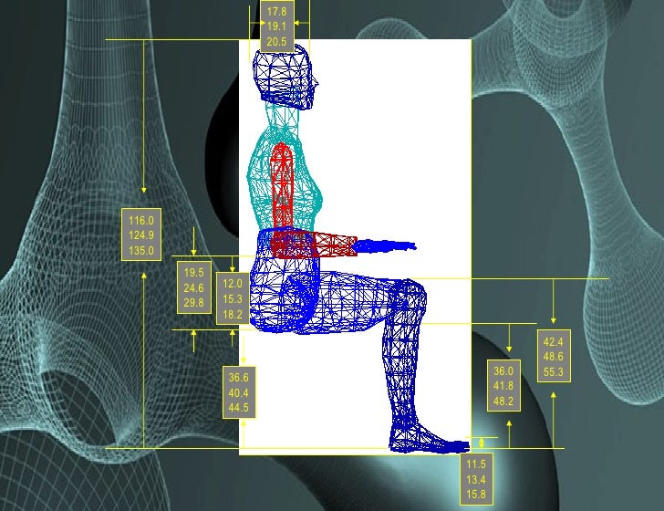 Antropometria iyhs