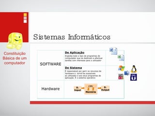 Sistemas Informáticos Constituição Básica de um computador 