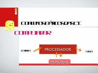 Conceitos Básicos das TI Computador PROCESSADOR MEMÓRIAS Entrada Saída 