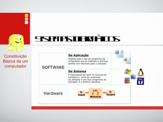 Sistemas Informáticos Constituição Básica de um computador 