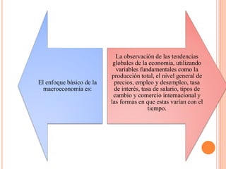 El enfoque básico de la
macroeconomía es:
La observación de las tendencias
globales de la economía, utilizando
variables fundamentales como la
producción total, el nivel general de
precios, empleo y desempleo, tasa
de interés, tasa de salario, tipos de
cambio y comercio internacional y
las formas en que estas varían con el
tiempo.
 