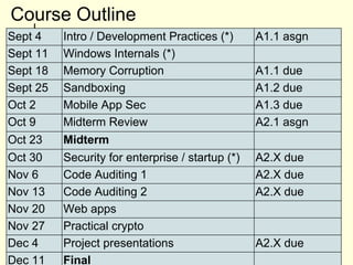 Course Outline
Sept 4 Intro / Development Practices (*) A1.1 asgn
Sept 11 Windows Internals (*)
Sept 18 Memory Corruption A1.1 due
Sept 25 Sandboxing A1.2 due
Oct 2 Mobile App Sec A1.3 due
Oct 9 Midterm Review A2.1 asgn
Oct 23 Midterm
Oct 30 Security for enterprise / startup (*) A2.X due
Nov 6 Code Auditing 1 A2.X due
Nov 13 Code Auditing 2 A2.X due
Nov 20 Web apps
Nov 27 Practical crypto
Dec 4 Project presentations A2.X due
Dec 11 Final
 