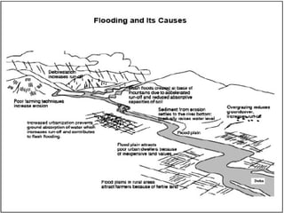 prepared by CT.Lakshmanan 