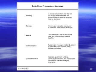 prepared by CT.Lakshmanan 