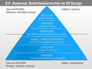 S.P. Anderson: Bedürfnishierarchie im UX Design
 