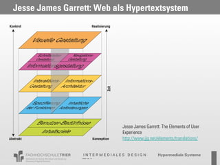 Jesse James Garrett: Web als Hypertextsystem




                           Jesse James Garrett: The Elements of User
                           Experience
                           http://www.jjg.net/elements/translations/
 
