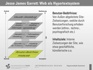 Jesse James Garrett: Web als Hypertextsystem

                           Benutzer-Bedürfnisse:
                           Von Außen abgeleitete Site-
                           Zielsetzungen, welche durch
                           Benutzerforschung erhoben
                           werden (ethno-, techno-,
                           psychografisch etc.)

                           Inhaltsziele: Interne
                           Zielsetzungen der Site, wie
                           etwa geschäftliche,
                           künstlerische o.a.
 