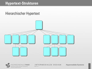 Hypertext-Strukturen

Hierarchischer Hypertext
 