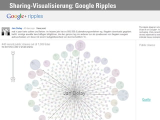 Sharing-Visualisierung: Google Ripples




                                         Quelle
 