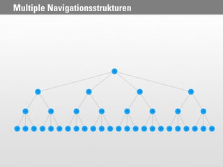 Multiple Navigationsstrukturen
 