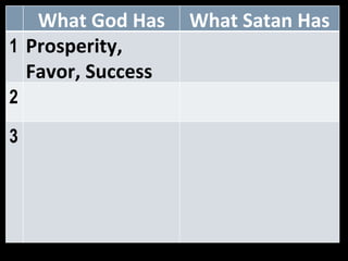 What God Has What Satan Has 1 Prosperity, Favor, Success  2 3 