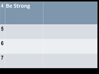 4 Be Strong 5 6 7 