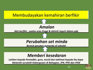 Membudayakan kemahiran berfikir 
Amalan 
Alat berfikir , soalan aras tinggi & aktiviti inquiri dalam pdp 
Alat berfikir , soalan aras tinggi & aktiviti inquiri dalam pdp 
Perubahan set minda 
Bentuk pasukan pemandu di sekolah 
Bentuk pasukan pemandu di sekolah 
Memberi kesedaran 
Latihan kepada Pentadbir, guru, murid dan taklimat kepada ibu bapa 
Latihan kepada Pentadbir, guru, murid dan taklimat kepada ibu bapa 
Melantik Jurulatih Kebangsaan di Bahagian, JPN, PPD dan IPGK 
Melantik Jurulatih Kebangsaan di Bahagian, JPN, PPD dan IPGK 
10 
 