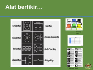 Thinking Maps 
Thinking 
Hats 
Habits of Mind 
Alat berfikir… 
8 
 