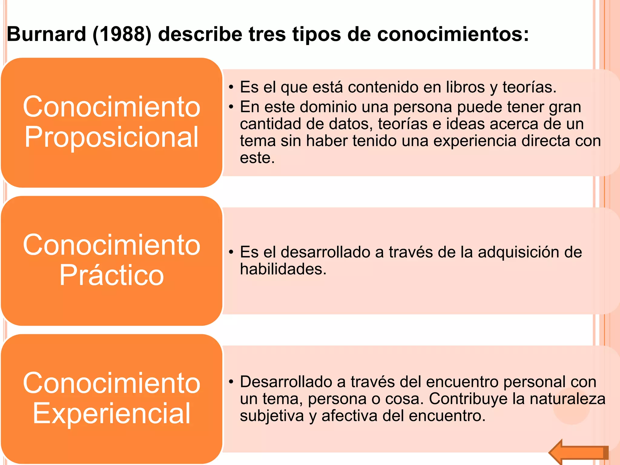 Mapa Conceptual De Las Diferentes Teorías Del Aprendizaje | PPSX